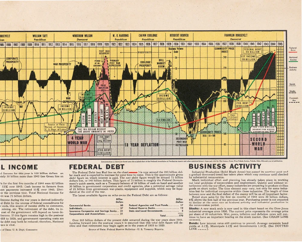 Business Booms